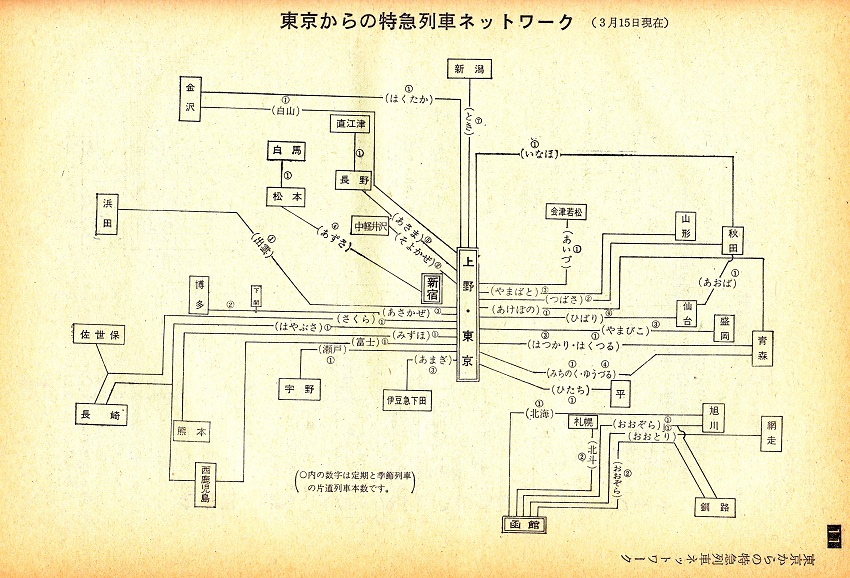 1972年3月特急列車運転系統図