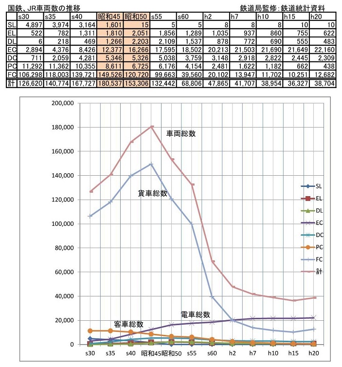 車両数推移1