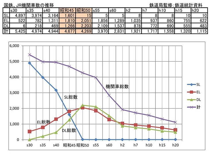 車両数推移3