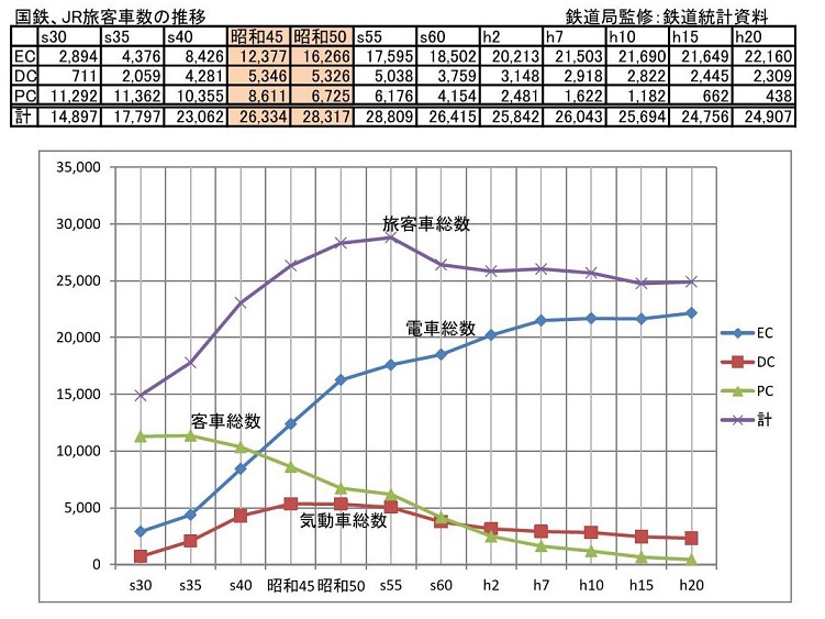 車両数推移4