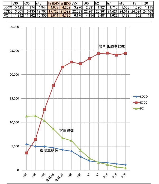 車両数推移5