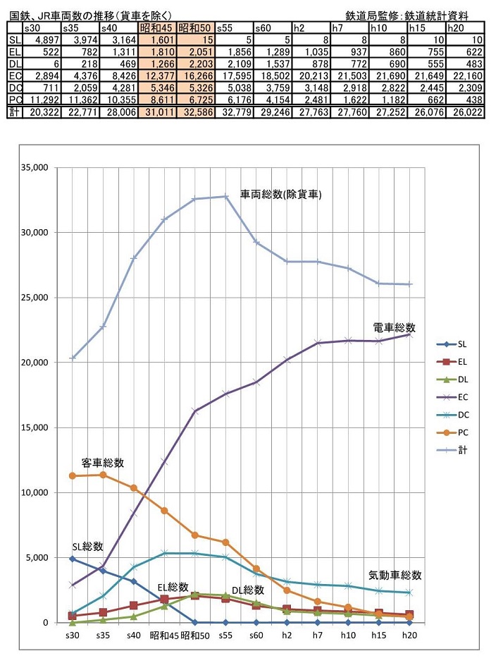 車両数推移2